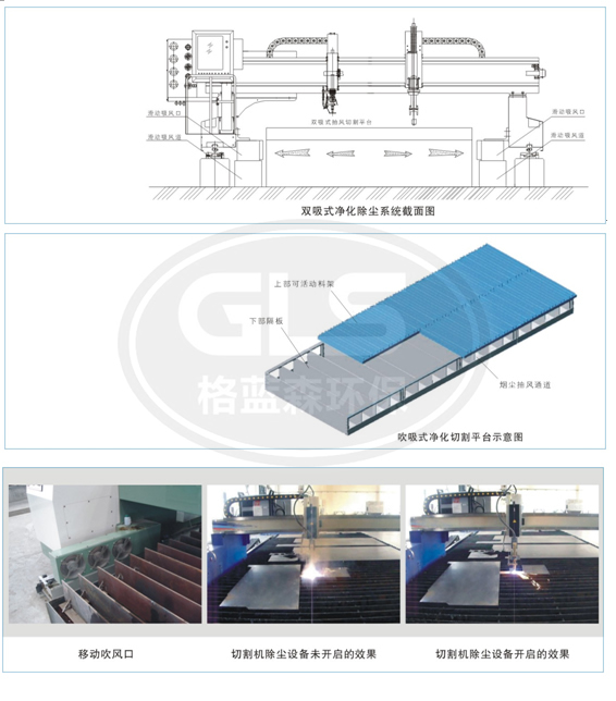 等离子切割除尘器原理 环境净化很重要